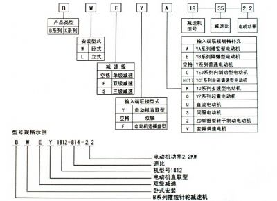 點(diǎn)擊查看詳細(xì)信息<br>標(biāo)題：選用指南 閱讀次數(shù)：9364